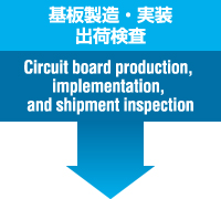 基板製造・実装出荷検査 Circuit board production, implementation, and shipment inspection
